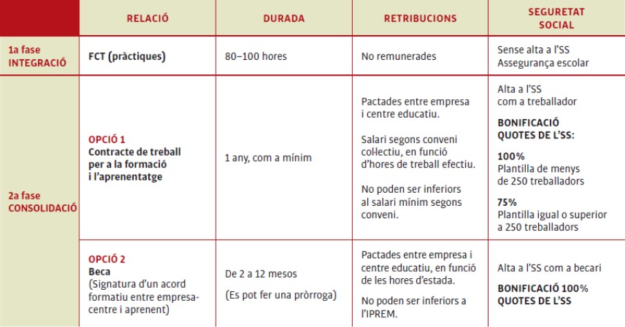 acullaprenent